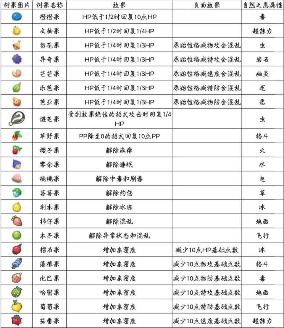 宝可梦果实图鉴图片