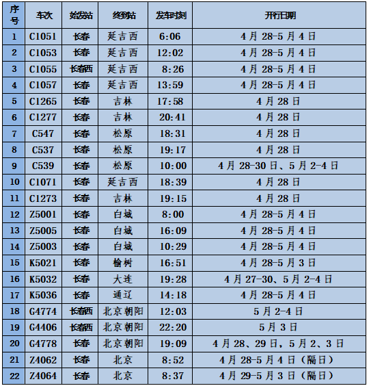 动车组列车重联12列北京,延吉,吉林,松原,大连等方向为增加运能车站加