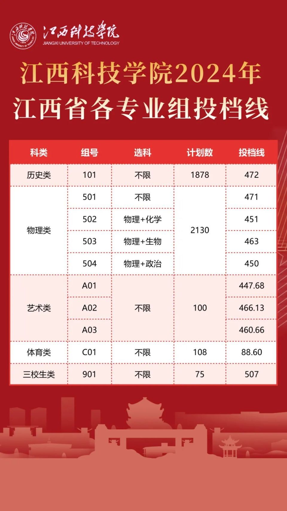 中南林业科技涉外大学分数线_2023年中南林业科技大学涉外学院录取分数线(2023-2024各专业最低录取分数线)_中南林科大涉外学院录取分数线