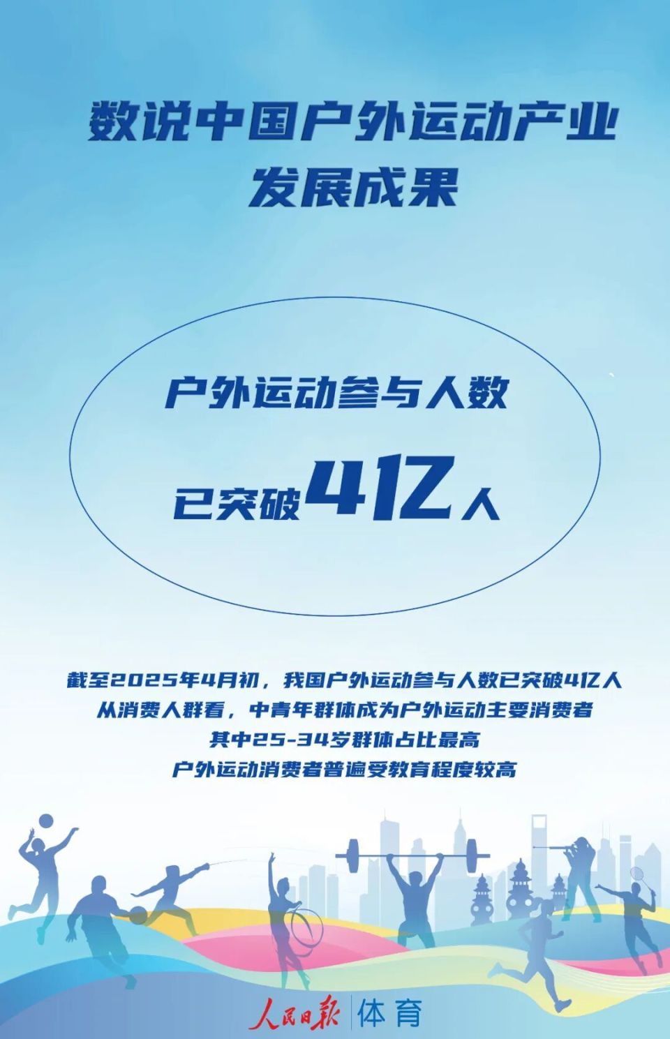 参与人数突破4亿！一组数据读懂我国户外运动发展成果