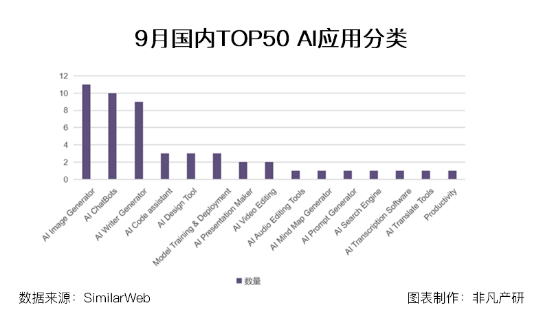 行业报告 | 2023年9月全球AIGC行业月报-流量篇 · 原文图片 6