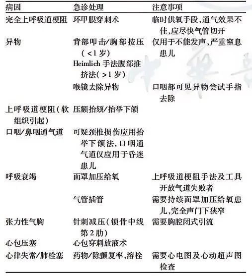 儿童呼吸困难怎么办?|儿科急诊