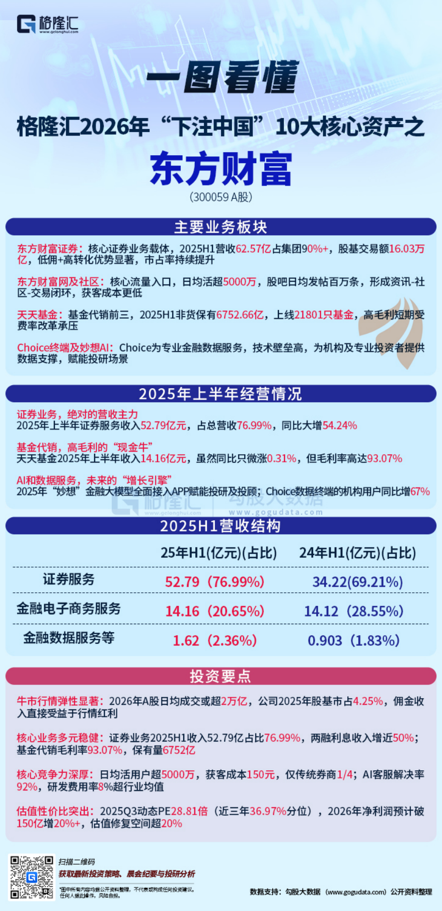 2026年格隆汇“下注中国”十大核心资产之东方财富-腾讯新闻
