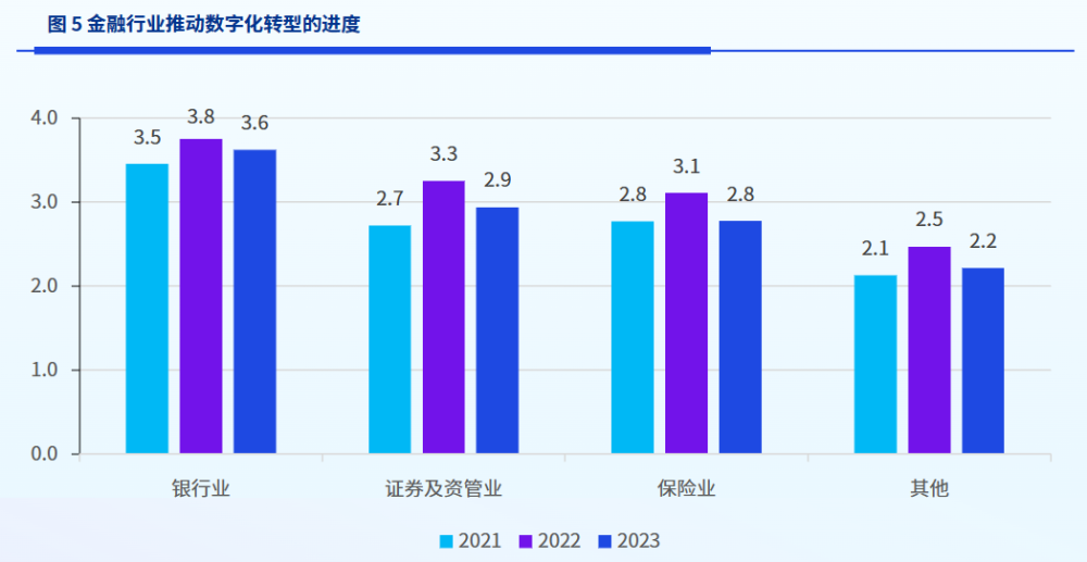 2023中国金融科技十大现状和十大趋势（附报告下载）