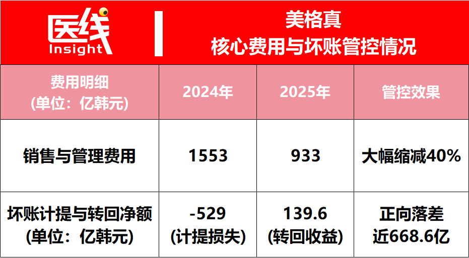 医疗耗材有什么新产品两大巨头财报戳破四大真相：种植牙行业真的变天了_https://www.jmylbn.com_新闻资讯_第2张
