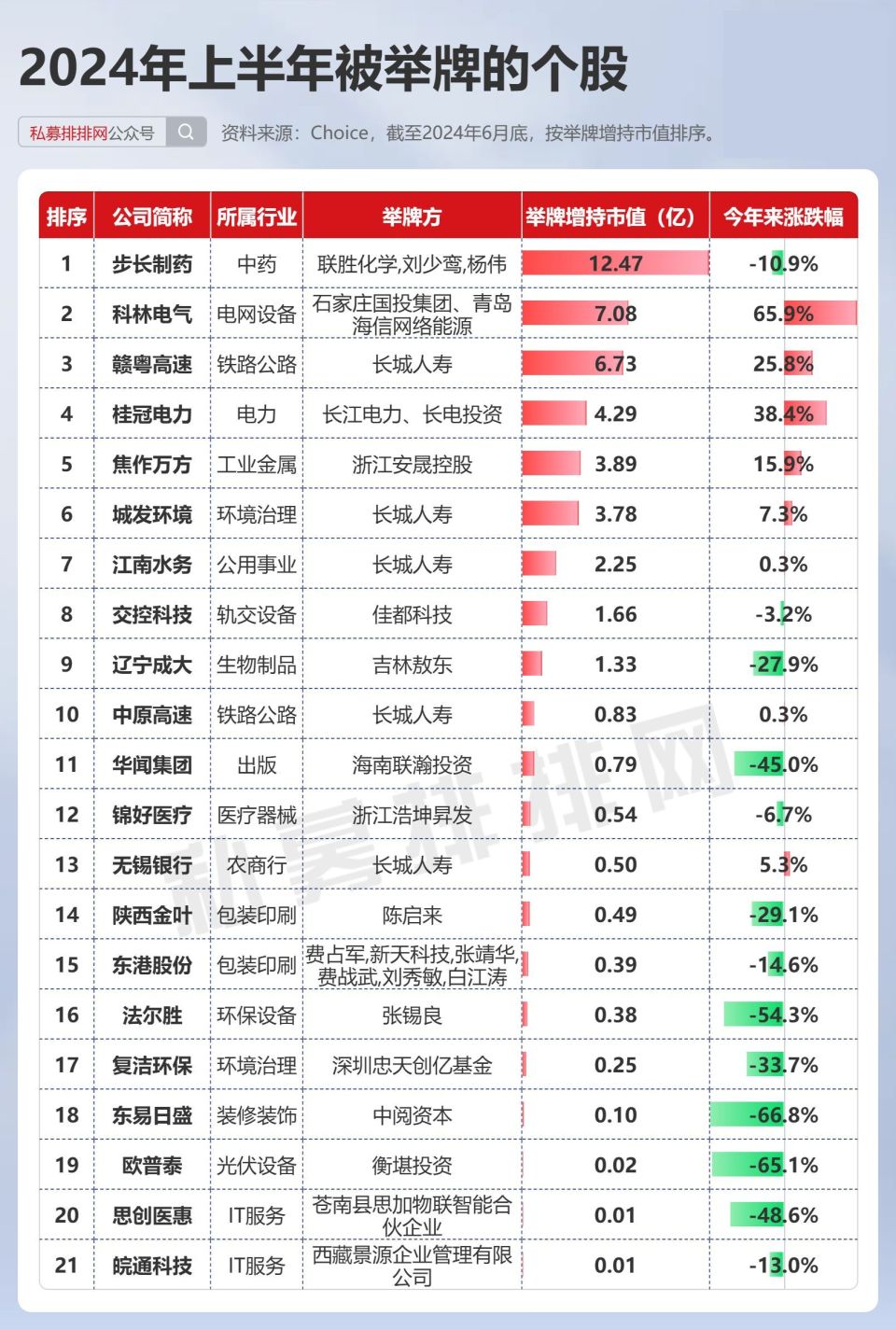 股民必看！20張圖深度復盤上半年A股！建議收藏保存！