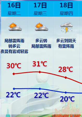 厦门天气 未来三天图片