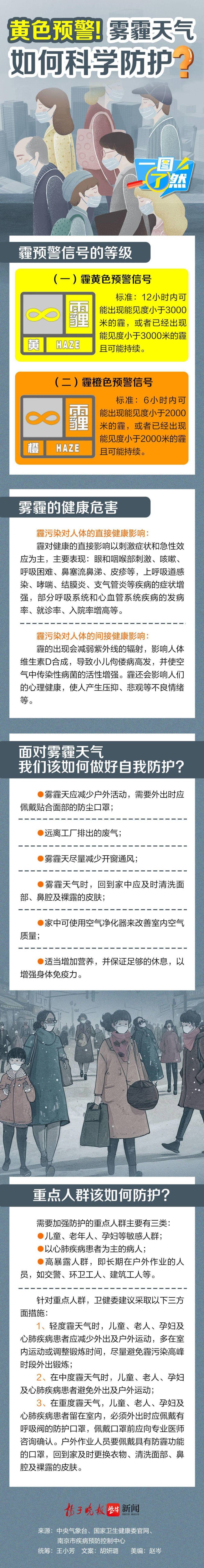 一图了然黄色预警雾霾天气如何科学防护