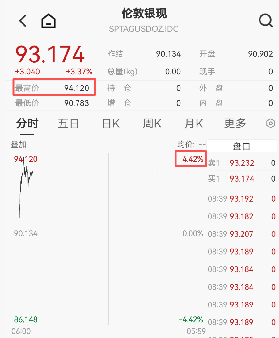 国际金价、银价，再创历史新高！-腾讯新闻