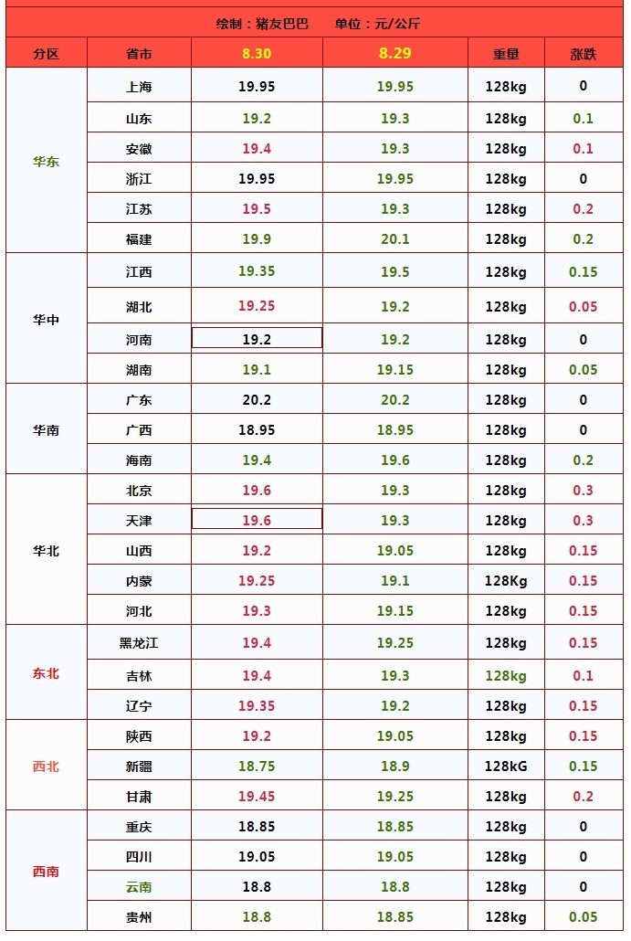 猪价上涨高歌猛进?附:2024年8月30日猪价