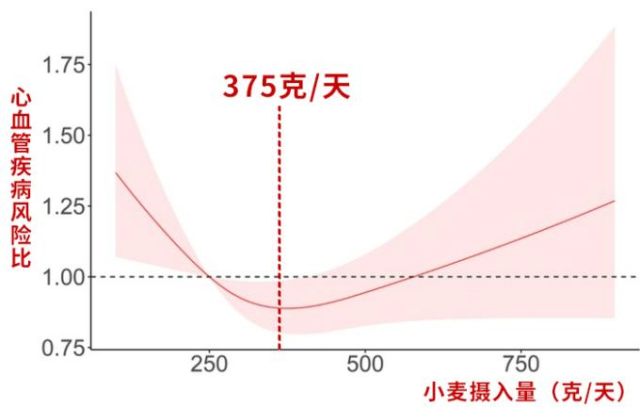长期吃米和长期吃面，谁的心血管更健康？答案竟让人意外