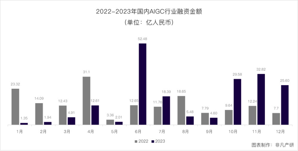 行业报告｜2023年全球AIGC行业年报 · 原文图片 13