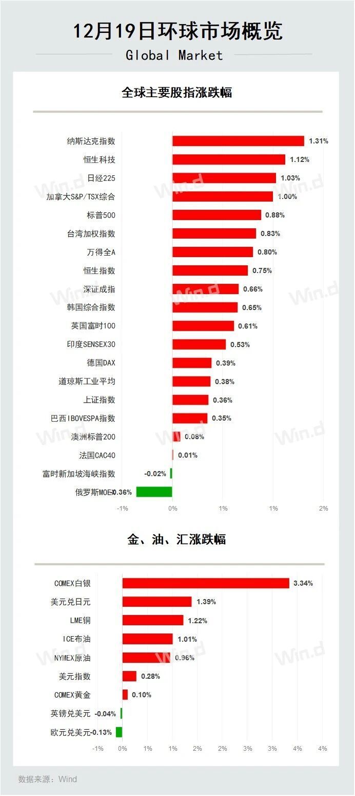 陆家嘴财经早餐2025年12月20日星期六-腾讯新闻