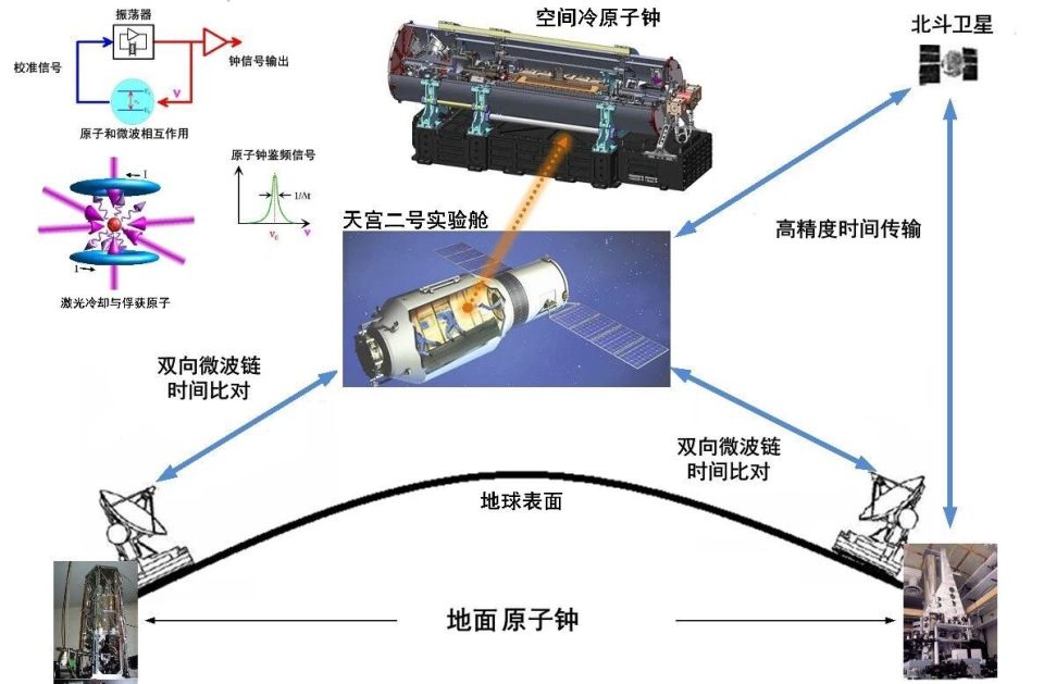 为什么原子钟的诞生，将重塑“时间”的定义？| 十万个量子为什么（二十）_腾讯新闻