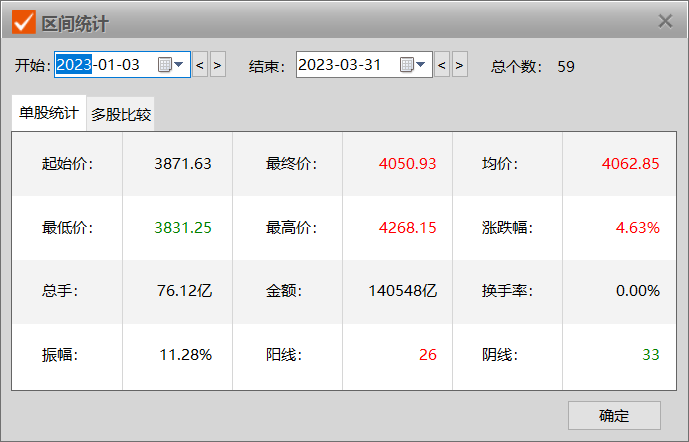 一季度收官！龙虎榜透露哪些信息？-龙虎榜数据全览