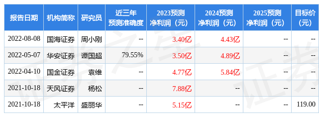 金迪克：4月20日接受机构调研，包括知名机构上海保银投资，进化论资产，趣时资产的多家机构参与