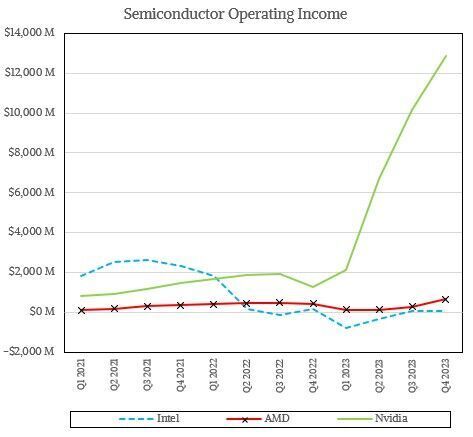 数据中心雷霆十三人第四季度大盘点统计结果仍喜忧参半