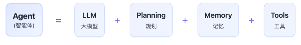 那么多接入 DeepSeek 的，终于有一家支持 Function Call 了！！！_腾讯新闻