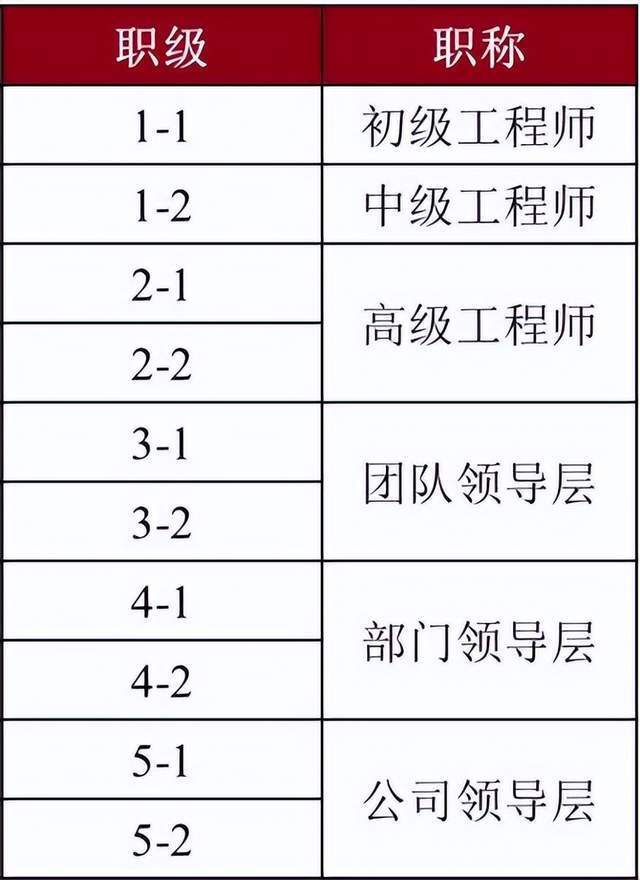快手职级体系"字节化",是学腾讯弃阿里?