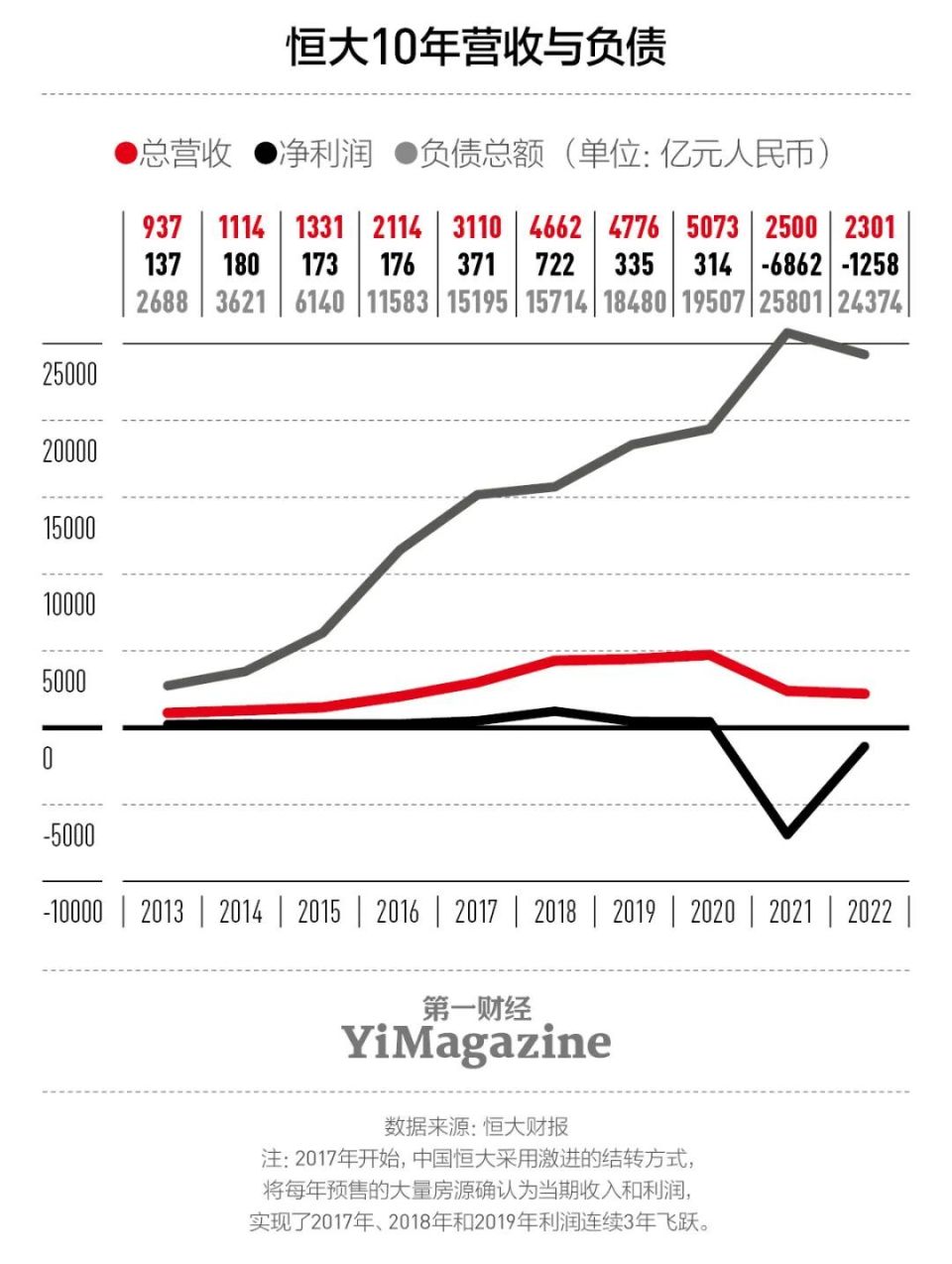 赌徒恒大-腾讯新闻