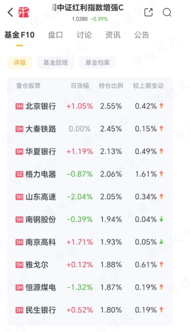 1分钟了解一只吾股好基(十八)