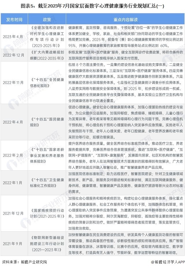 预见2023：《2023年中国数字心理健康服务行业全景图谱》(附市场现状、竞争格局和发展趋势等)_腾讯新闻