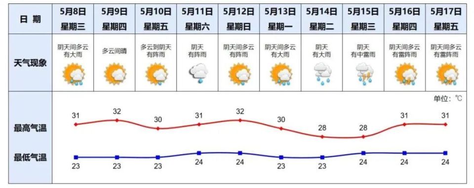 (荔湾区气象台5月7日17时30分发布)荔湾区口腔医院开设午,夜诊服务为
