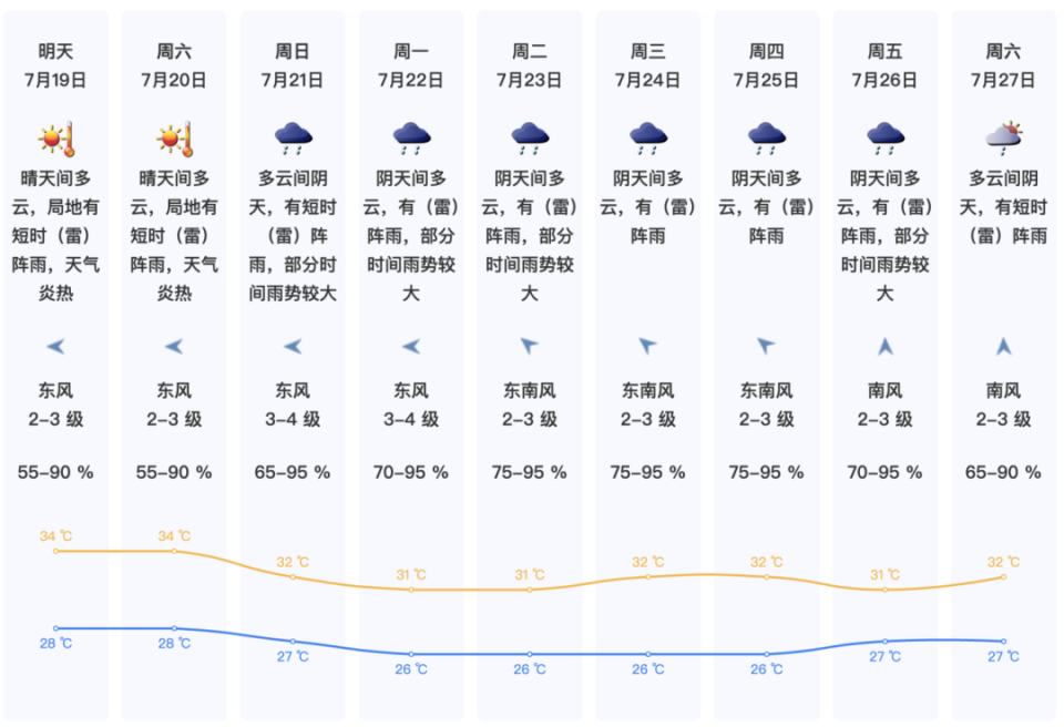 深圳天气 月份图片