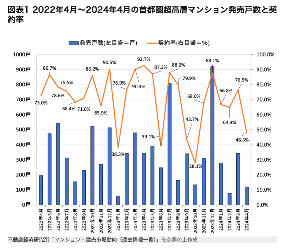 东京塔楼的欣欣向荣会持续到何时？-腾讯新闻