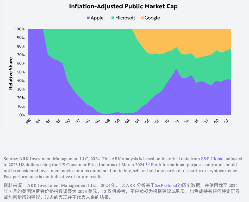 生成式AI正在全新定义未来的消费者操作系统 · 原文图片 18