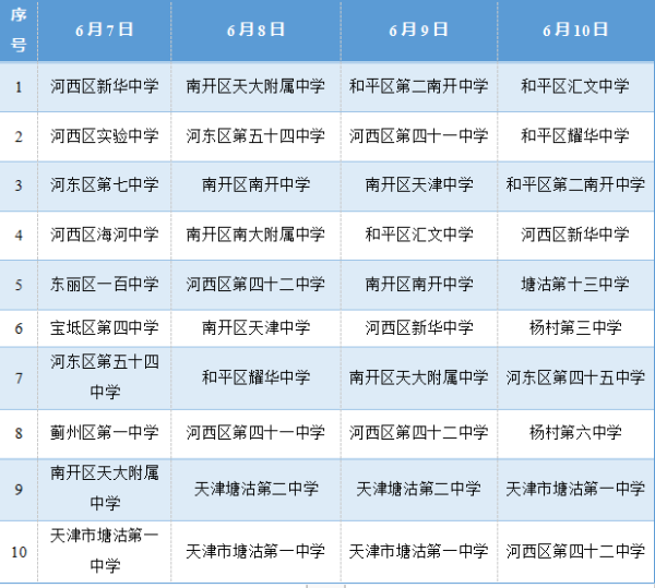 明天天津这些车辆不限行!毕业生举报自己造假?icu竟变剧场?
