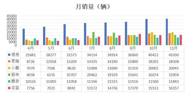 零跑(09863)八週年:銷量靠前,市值新高,進入盈利新週期_騰訊新聞