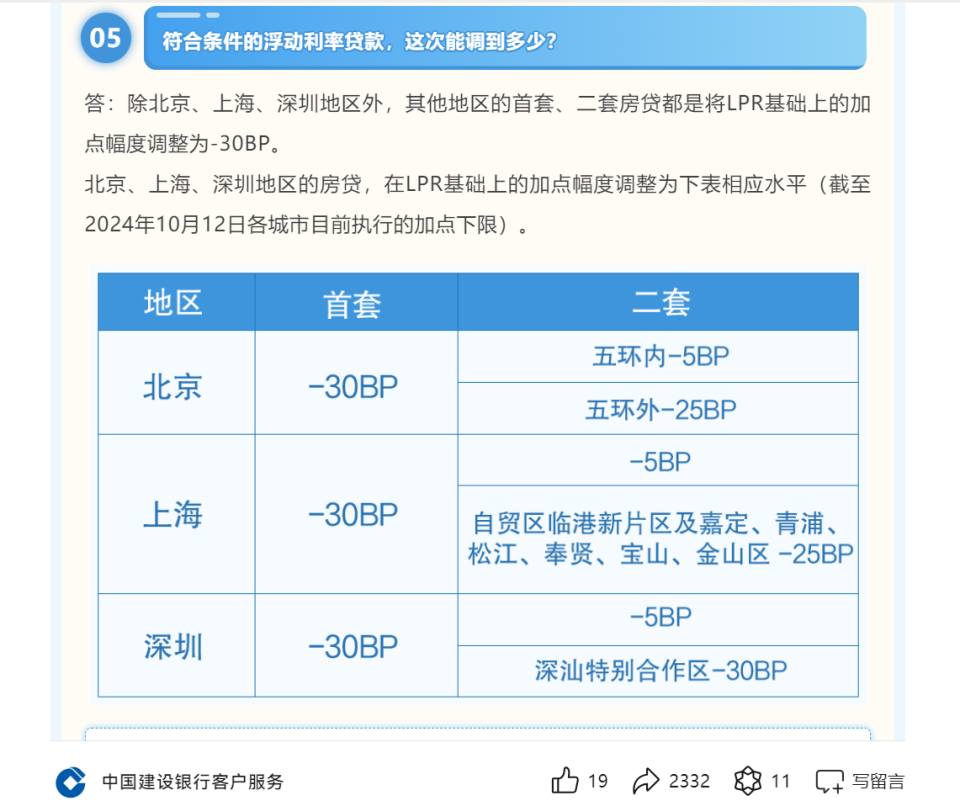 敲定！六大行10月25日统一批量调整存量房贷利率 有案例最高可省利息14万元 这些情况需手动申请_腾讯新闻