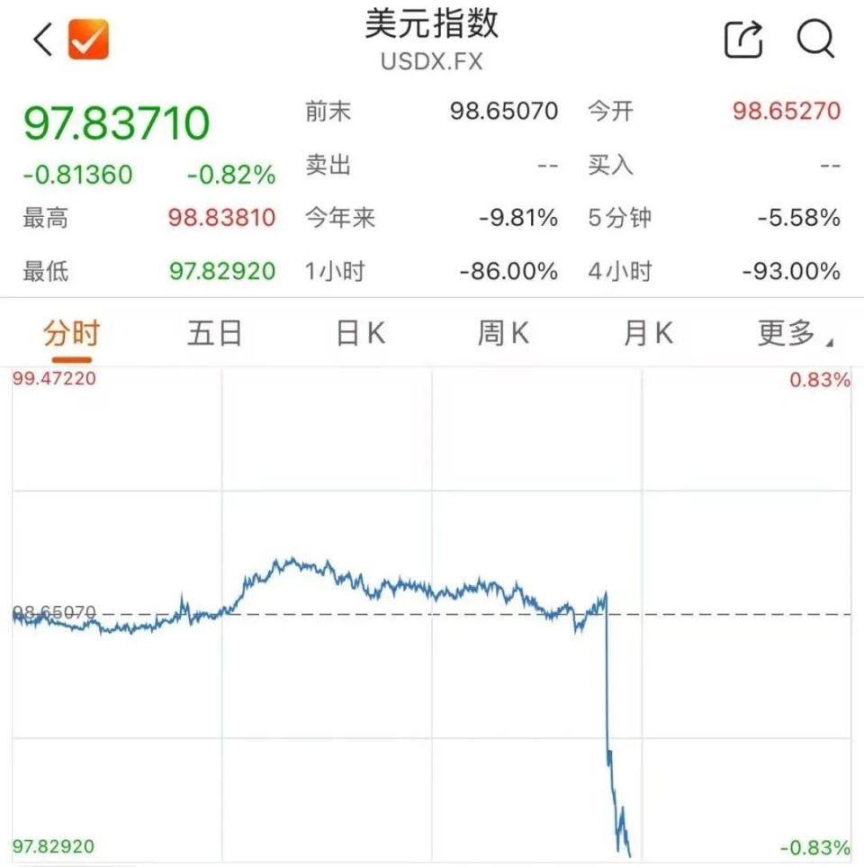 深夜，集体大涨！美国，重磅消息传出-腾讯新闻