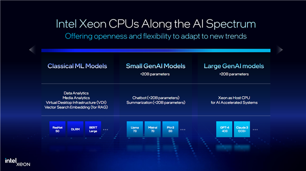 Intel至强6第三弹：最多86个P核、八路可达688核/16通道DDR5_腾讯新闻