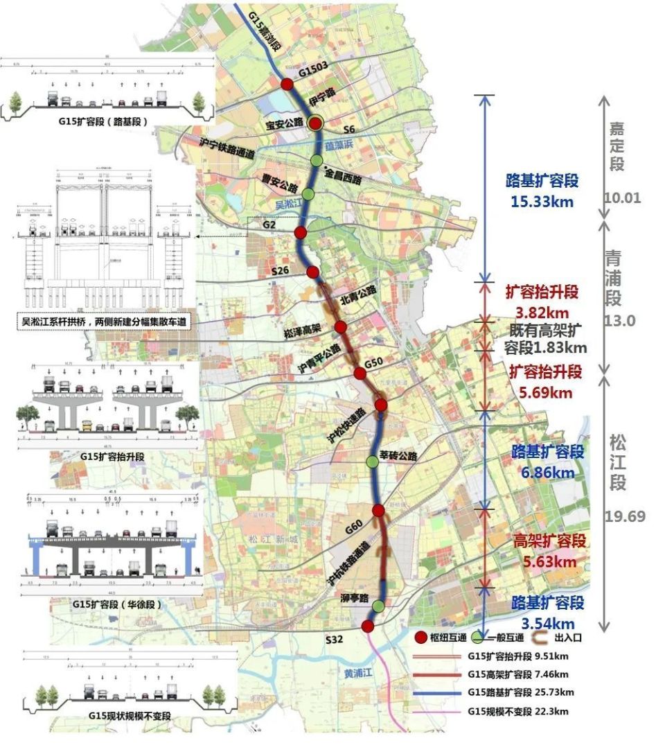 7公里;地面辅道北起崧塘港以北,南至沪松公路,长约9.7公里.