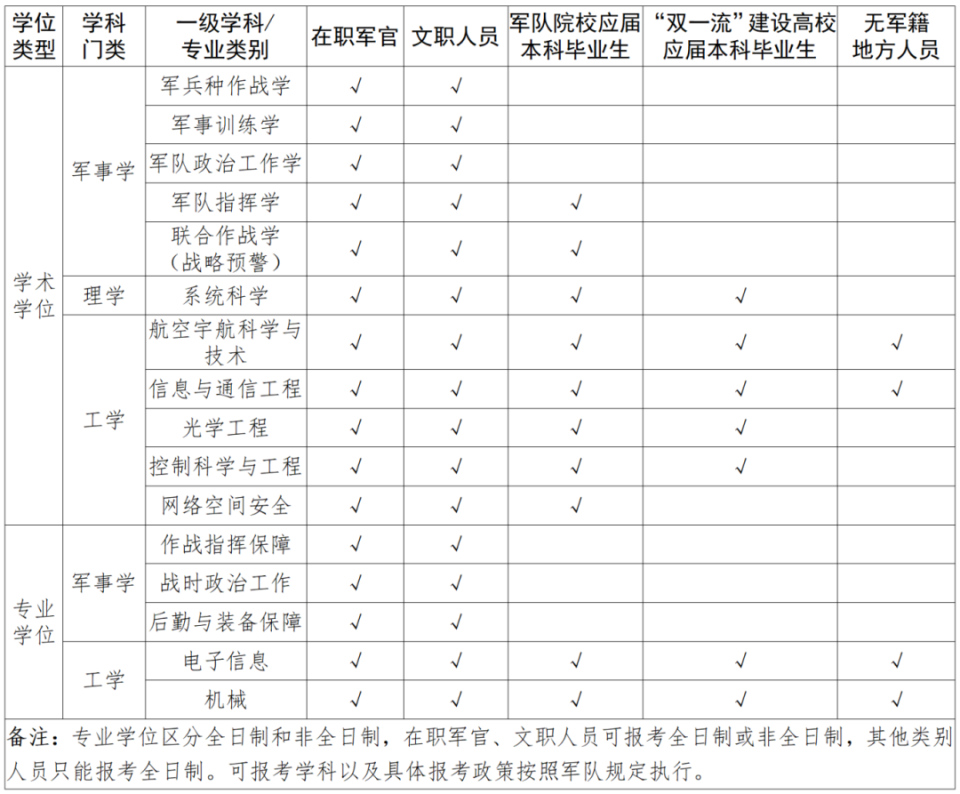 尿常规机器怎么打印航天工程大学2025年硕士研究生及博士研究生招生简章（附考试大纲）_https://www.jmylbn.com_新闻资讯_第2张