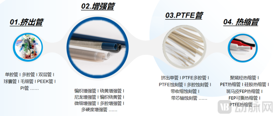 pebax怎么做成医疗导管海望医疗：破解医用高分子材料卡脖子难题，以一站式采购服务赋能介入导管类企业_https://www.jmylbn.com_新闻资讯_第1张