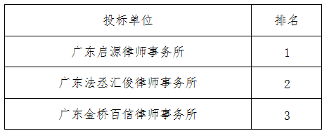 廣州日報社物業經營與管理專項法律服務中標結果公告