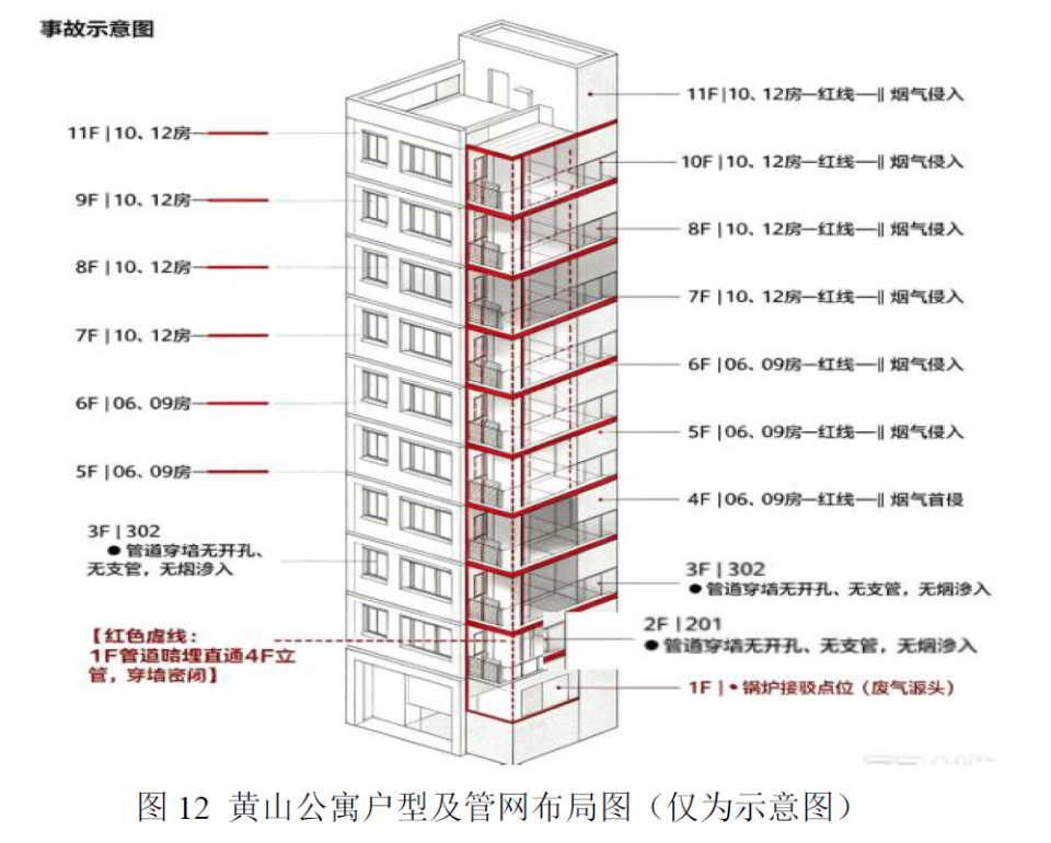 东莞一布料店偷排有毒废气 致楼上母子中毒昏迷
