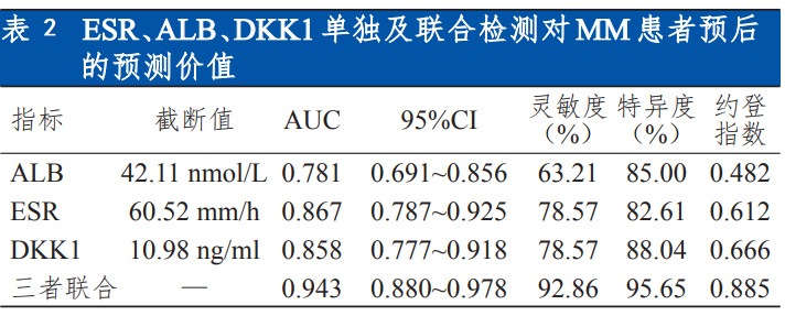 esr血沉是什么意思血沉（ESR）检测的 15 种临床意义解读！这篇总结全了_https://www.jmylbn.com_新闻资讯_第3张