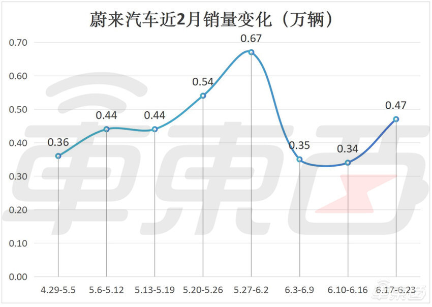 凤凰资讯：新澳2024年今晚精准一肖一码小米周销暴涨3成！问界周销过万猛追理想，新势力座次再生变