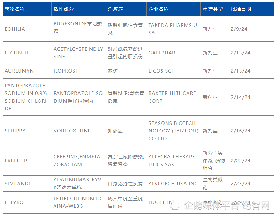新药专题｜2月：FDA批新型抗生素组合，多种罕见病新药在华获批…_腾讯新闻