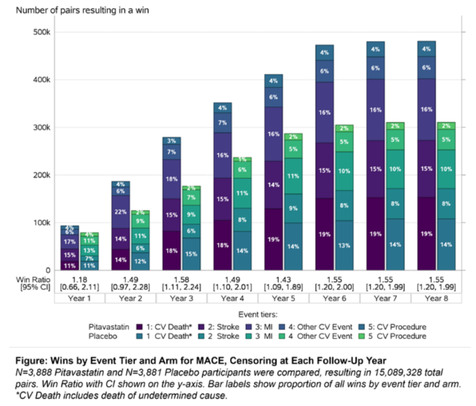 CROI 2025丨七项REPRIEVE研究数据更新，全方位掌握HIV感染者NAD风险_腾讯新闻