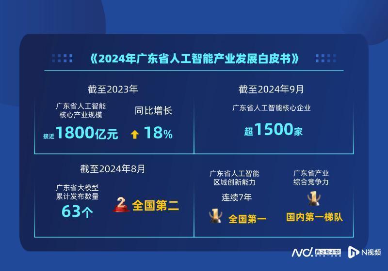 推动教育数字化转型加速提质、走在前列，广东有何底气？_腾讯新闻