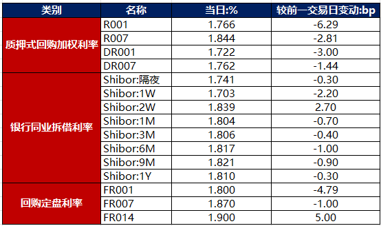 债市早报:国新办发布《关于中美经贸关系若干问题的中方立场