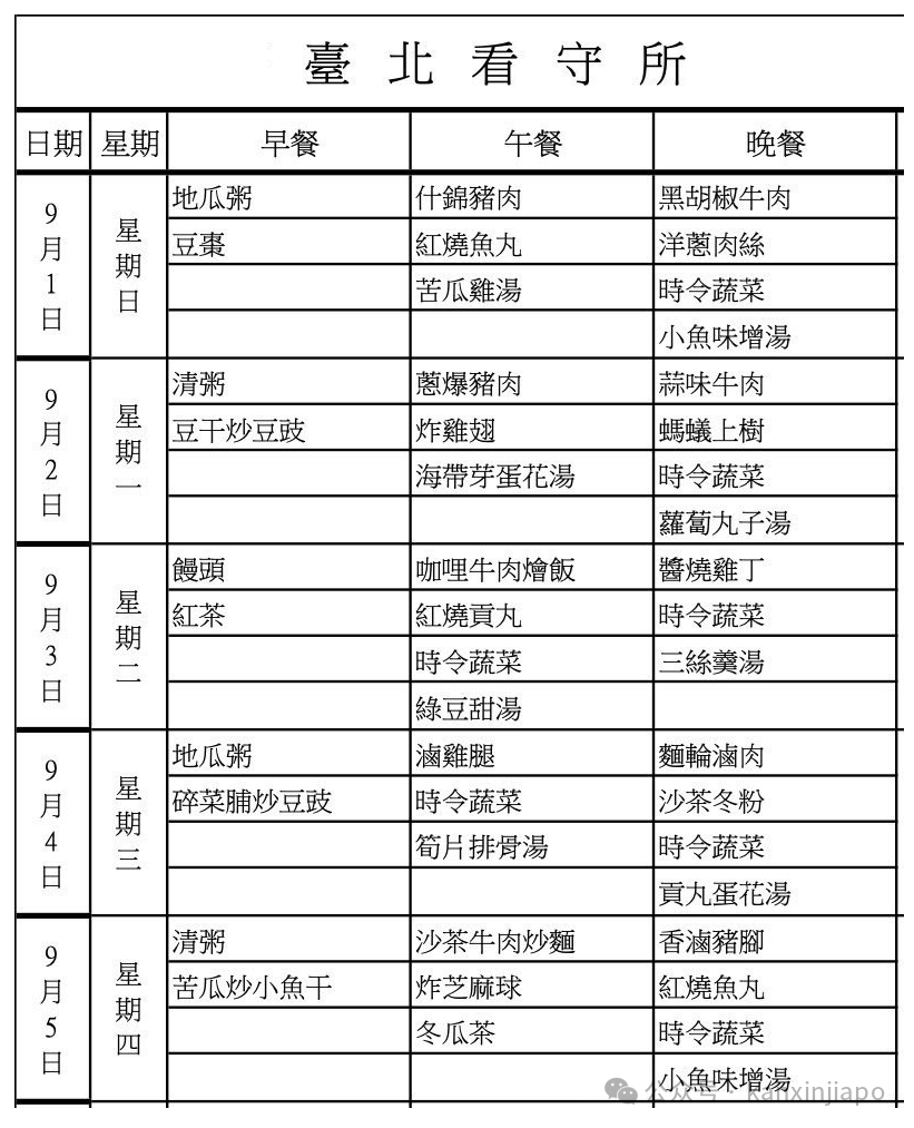 柯文哲台北看守所餐食菜单曝光!