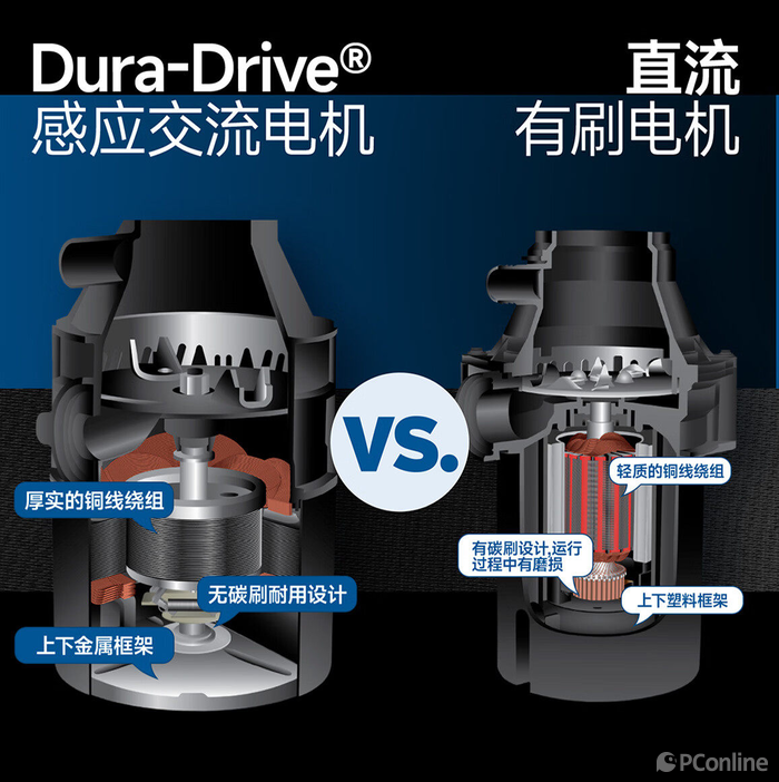 别再被高科技忽悠 交流电机才是厨余处理器的“真神”_