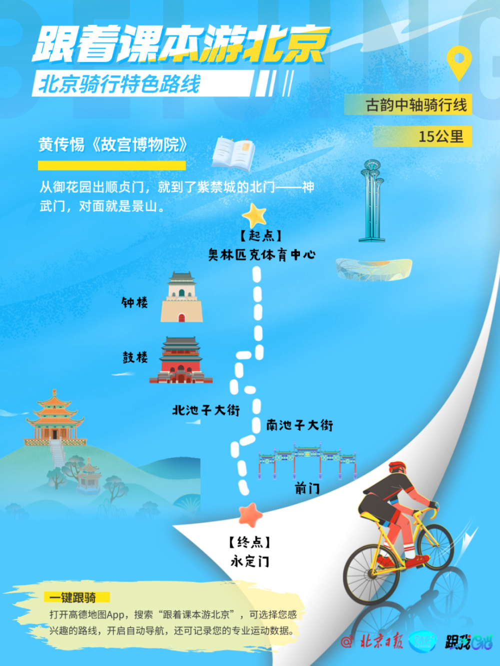 citywalk出行锦囊来啦~北京十大热门打卡景点等你来!