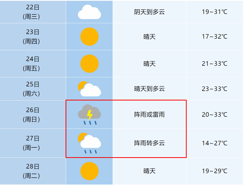 淮北天气预报15天图片